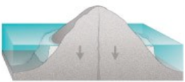 Illustration for article titled The Life and Death of a Volcanic Island